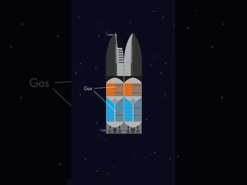 Starship Orbital Refueling Explained in 60 Seconds