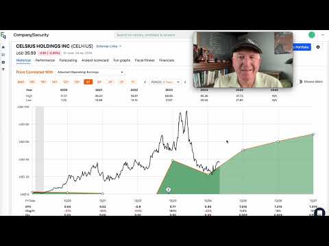 Celsius Holdings Stock: It&#039;s Worth Buying Some Here $CELH