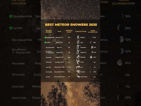 🌠 Top Meteor Showers of 2025 🌠